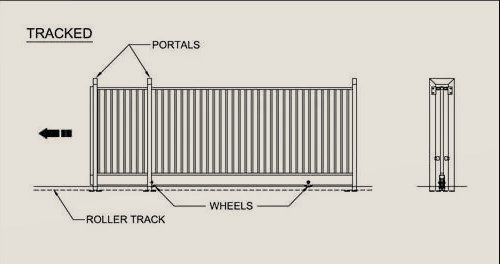 sliding gate design